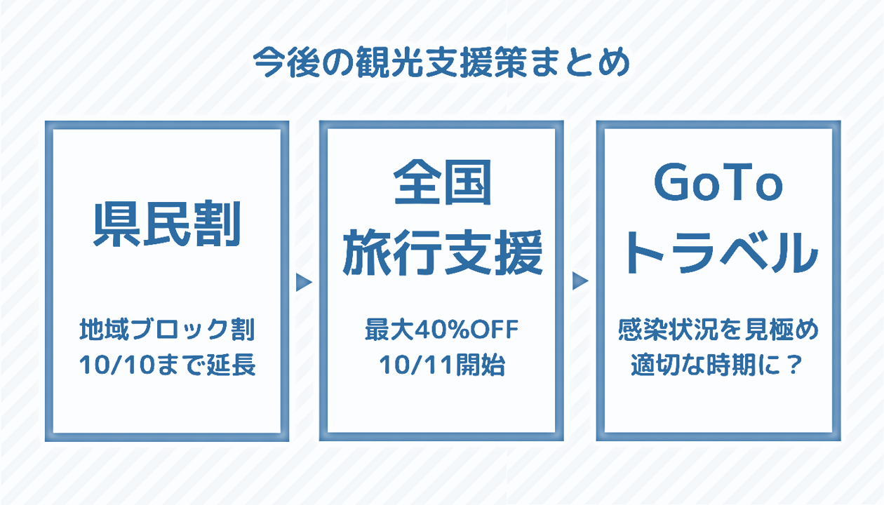 観光支援策のまとめ